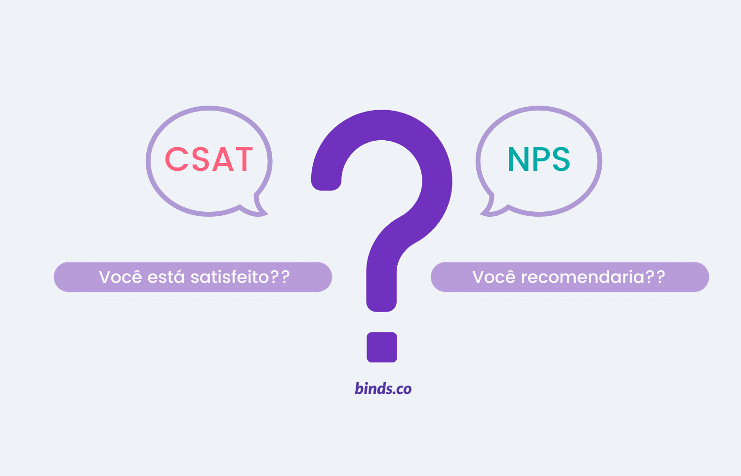 diferença pesquisa csat e nps