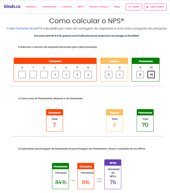 calculadora NPS ®