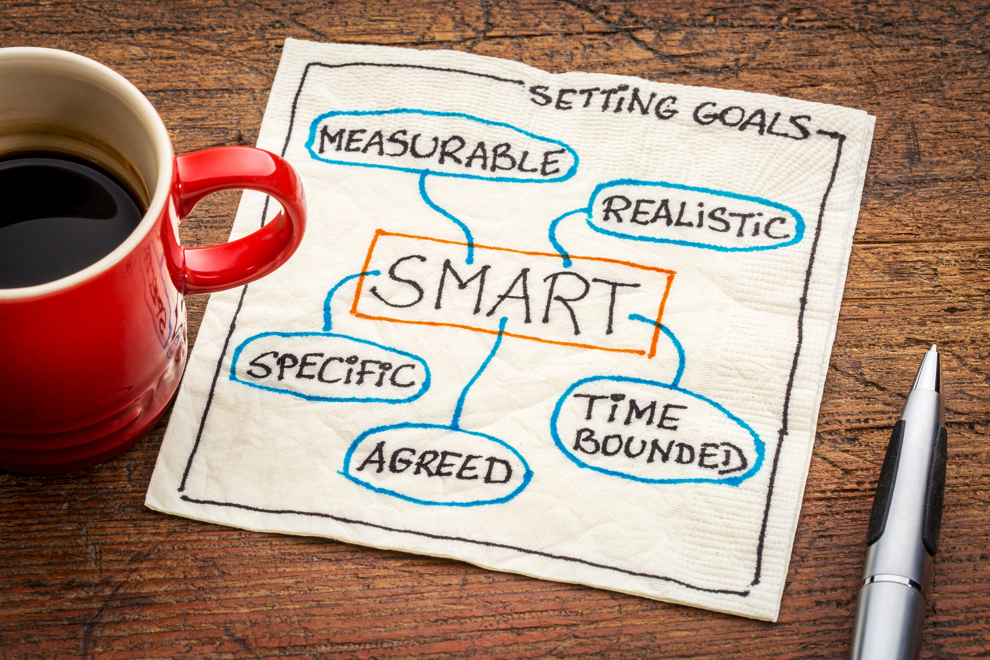 guardanapo com a definição do termo SMART